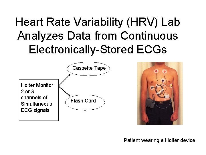 Heart Rate Variability (HRV) Lab Analyzes Data from Continuous Electronically-Stored ECGs Cassette Tape Holter