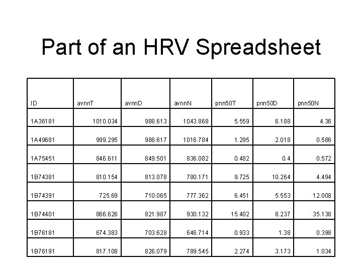 Part of an HRV Spreadsheet ID avnn. T avnn. D avnn. N pnn 50