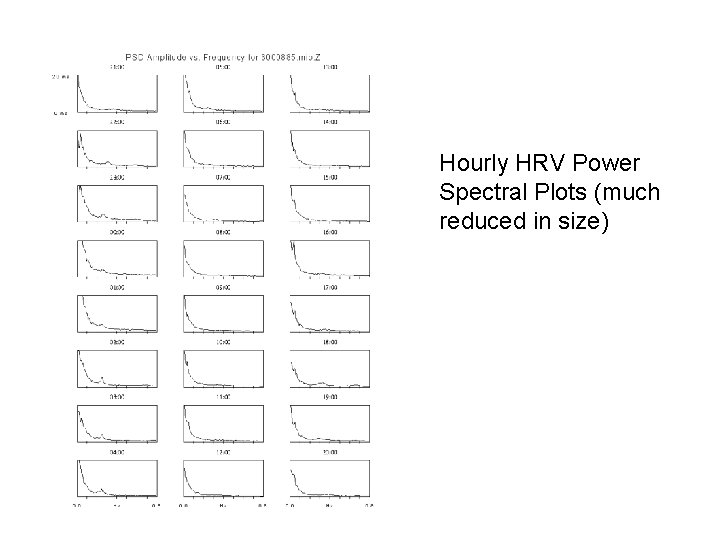 Hourly HRV Power Spectral Plots (much reduced in size) 