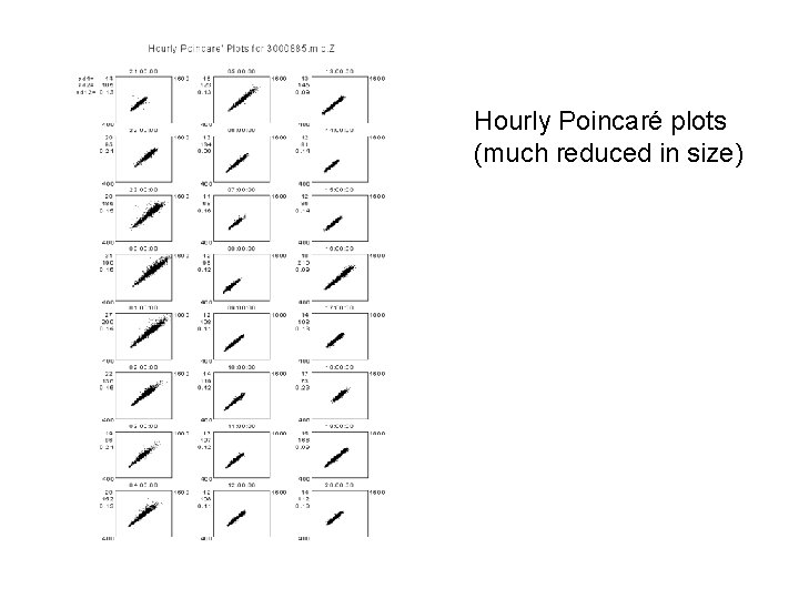 Hourly Poincaré plots (much reduced in size) 