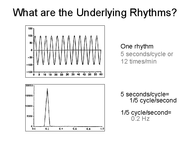 What are the Underlying Rhythms? One rhythm 5 seconds/cycle or 12 times/min 5 seconds/cycle=