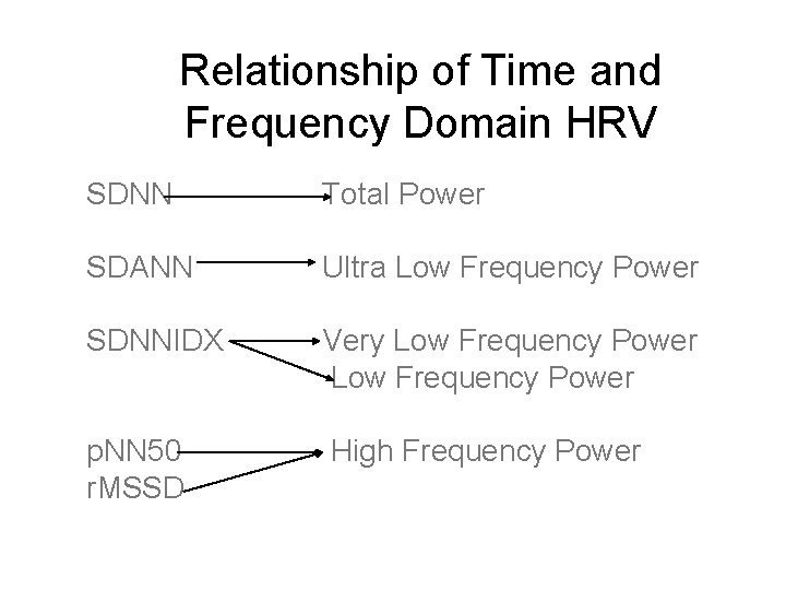 Relationship of Time and Frequency Domain HRV SDNN Total Power SDANN Ultra Low Frequency