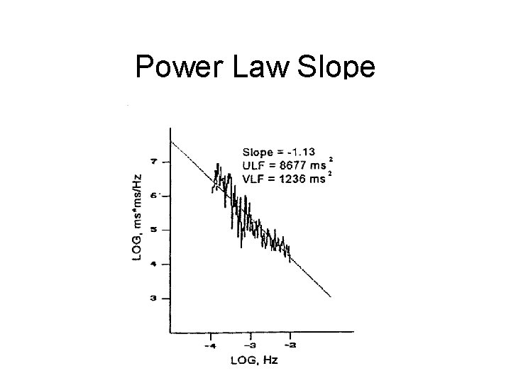 Power Law Slope 