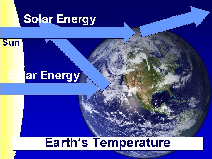 Solar Energy Sun Solar Energy Earth’s Temperature 