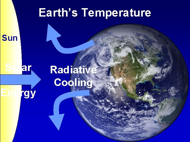 Earth’s Temperature Sun Solar Energy Radiative Cooling 