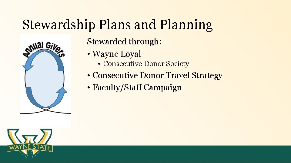 Stewardship Plans and Planning Stewarded through: • Wayne Loyal • Consecutive Donor Society •