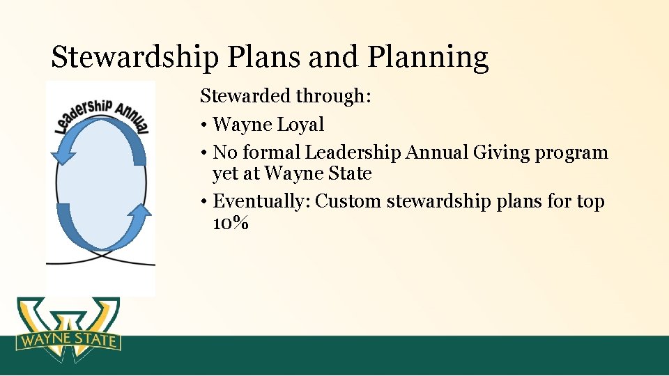 Stewardship Plans and Planning Stewarded through: • Wayne Loyal • No formal Leadership Annual