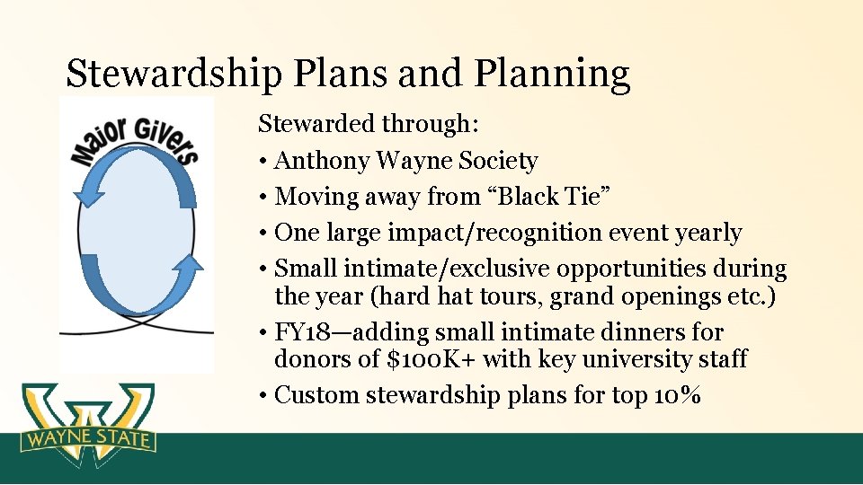 Stewardship Plans and Planning Stewarded through: • Anthony Wayne Society • Moving away from