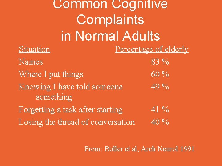 Common Cognitive Complaints in Normal Adults Situation Percentage of elderly Names 83 % Where
