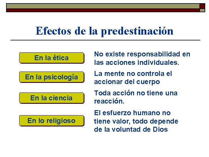 Efectos de la predestinación En la ética En la psicología No existe responsabilidad en