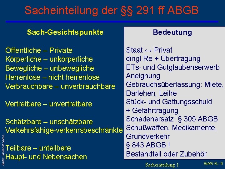 Sacheinteilung der §§ 291 ff ABGB Sach-Gesichtspunkte Bedeutung Staat ↔ Privat dingl Re +