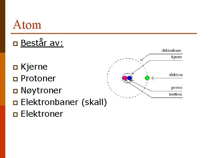 Atom p Består av: Kjerne p Protoner p Nøytroner p Elektronbaner (skall) p Elektroner