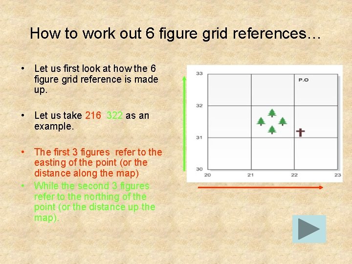 How to work out 6 figure grid references… • Let us first look at