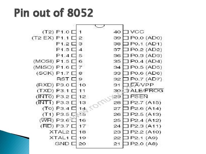 Pin out of 8052 Pin out of 8052