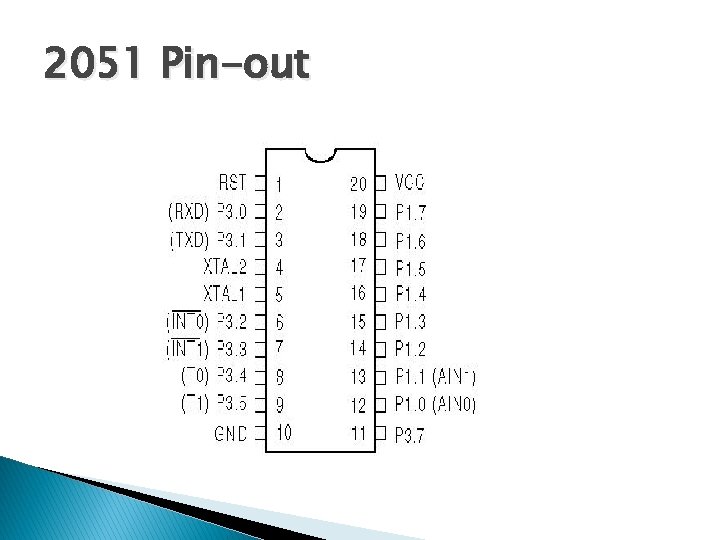 2051 Pin-out 2051 Pin-out
