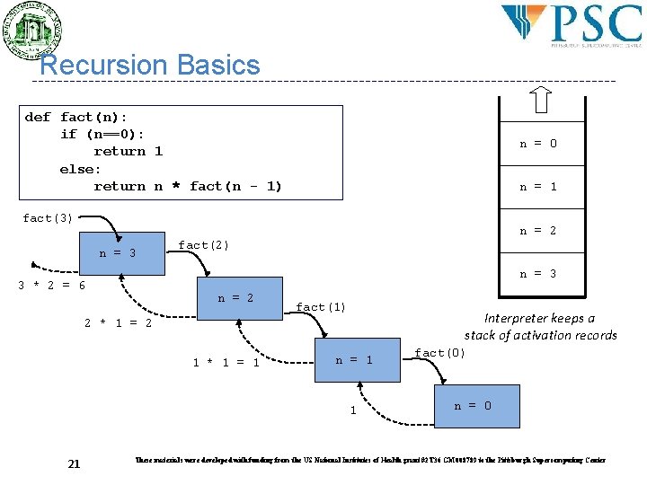 Recursion Basics def fact(n): if (n==0): return 1 else: return n * fact(n - Recursion Basics def fact(n): if (n==0): return 1 else: return n * fact(n -