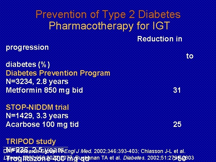 Prevention of Type 2 Diabetes Pharmacotherapy for IGT Reduction in progression to diabetes (%)