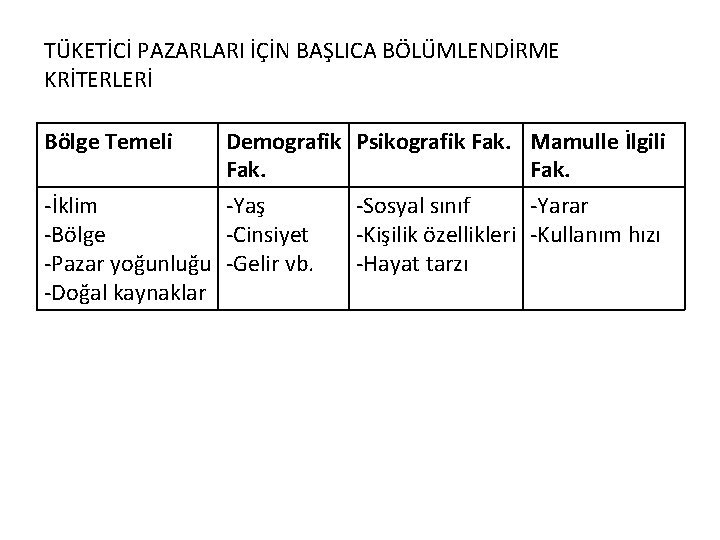 TÜKETİCİ PAZARLARI İÇİN BAŞLICA BÖLÜMLENDİRME KRİTERLERİ Bölge Temeli Demografik Fak. -İklim -Yaş -Bölge -Cinsiyet