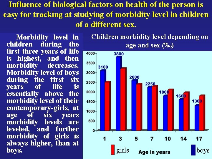 Influence of biological factors on health of the person is easy for tracking at