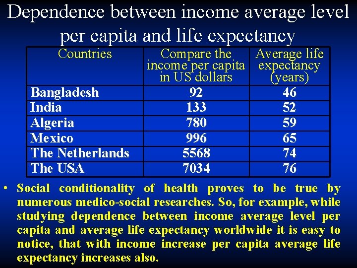 Dependence between income average level per capita and life expectancy Countries Bangladesh India Algeria