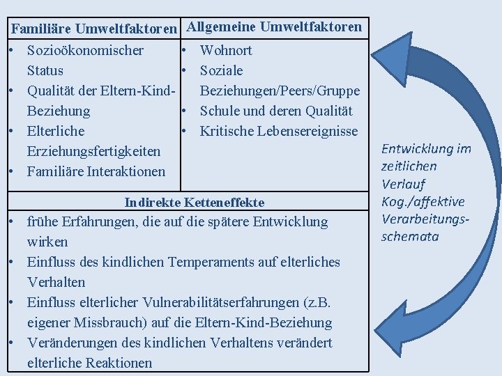 Familiäre Umweltfaktoren Allgemeine Umweltfaktoren • Sozioökonomischer • Wohnort Status • Soziale • Qualität der
