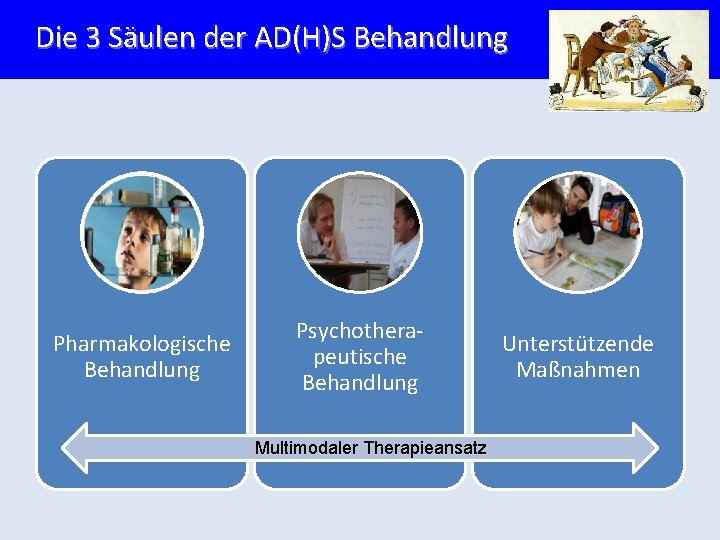 Die 3 Säulen der AD(H)S Behandlung Pharmakologische Behandlung Psychotherapeutische Behandlung Multimodaler Therapieansatz Unterstützende Maßnahmen