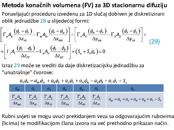 Metoda konačnih volumena (FV) za 3 D stacionarnu difuziju Ponavljajući proceduru izvedenu za 1
