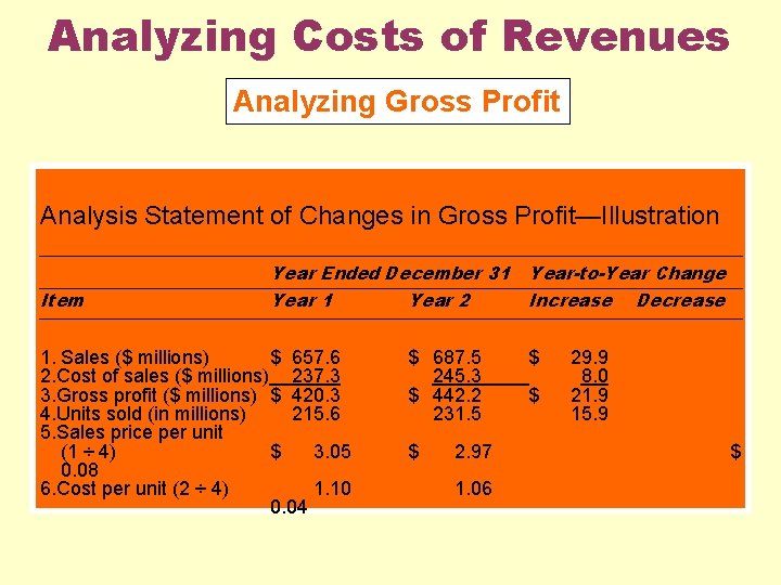 Analyzing Costs of Revenues Analyzing Gross Profit Analysis Statement of Changes in Gross Profit—Illustration