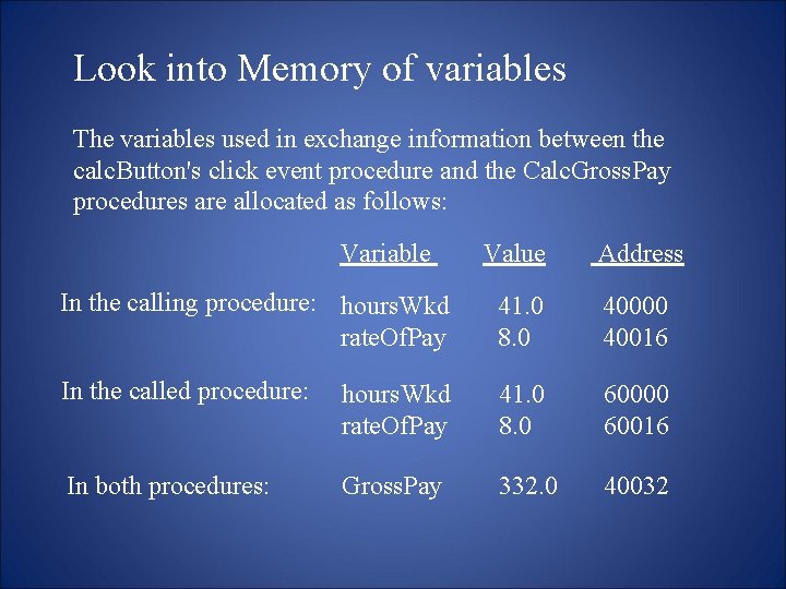 Look into Memory of variables The variables used in exchange information between the calc.