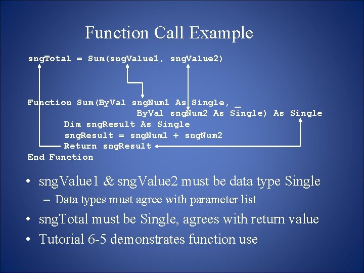 Function Call Example sng. Total = Sum(sng. Value 1, sng. Value 2) Function Sum(By.