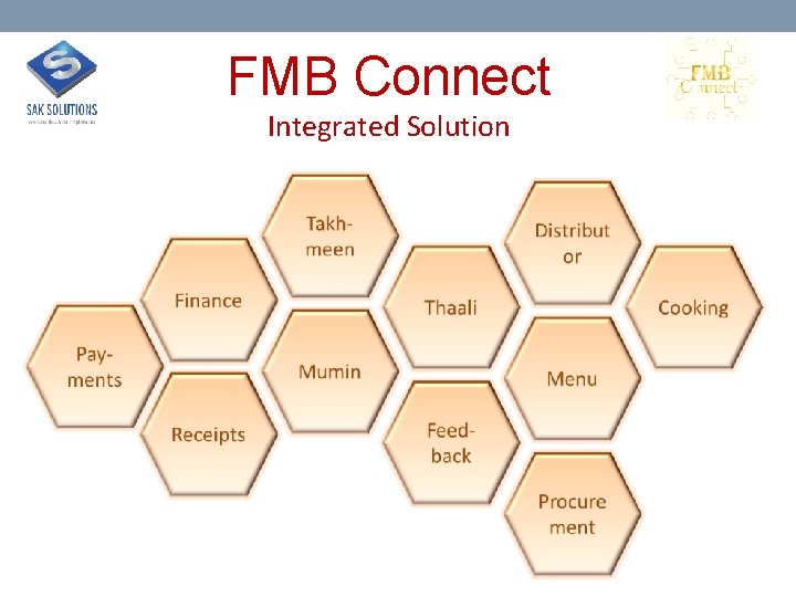 FMB Connect Integrated Solution 