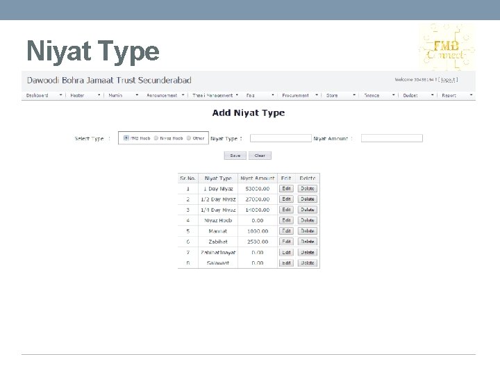 Niyat Type 