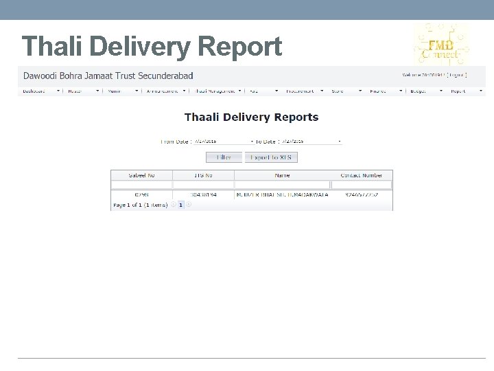 Thali Delivery Report 