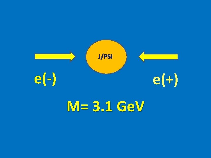 J/PSI e(-) e(+) M= 3. 1 Ge. V 