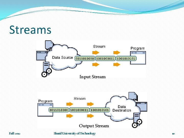 Streams Input Stream Output Stream Fall 2012 Sharif University of Technology 10 