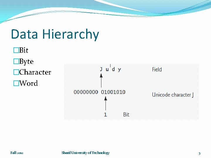 Data Hierarchy �Bit �Byte �Character �Word Fall 2012 Sharif University of Technology 5 