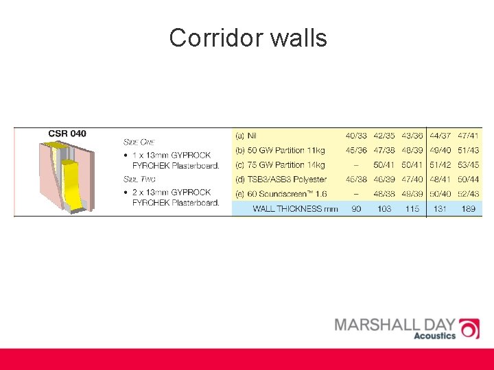 Corridor walls 