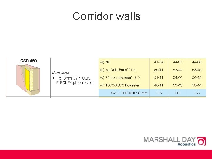 Corridor walls 