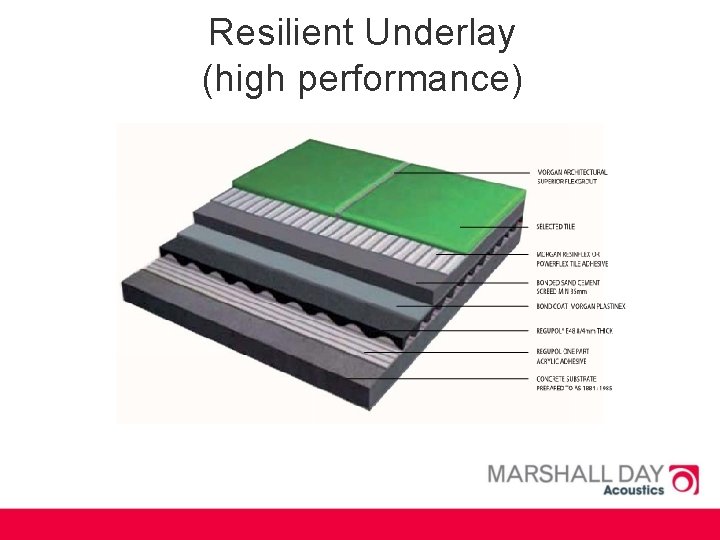 Resilient Underlay (high performance) 