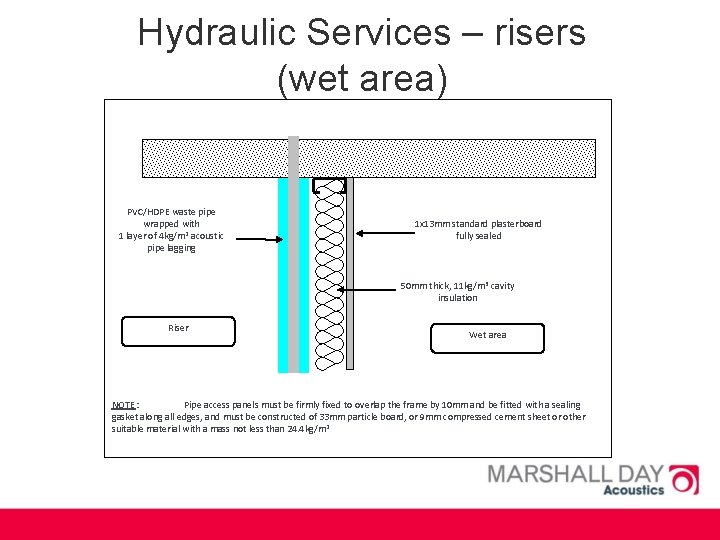Hydraulic Services – risers (wet area) PVC/HDPE waste pipe wrapped with 1 layer of