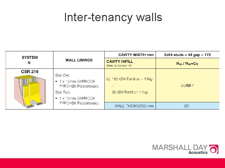 Inter-tenancy walls 