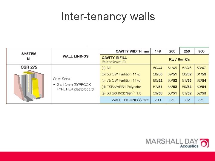 Inter-tenancy walls 