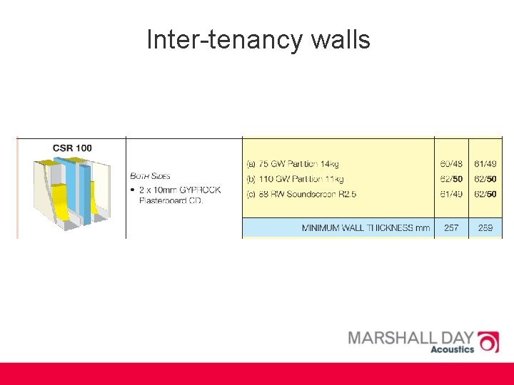 Inter-tenancy walls 