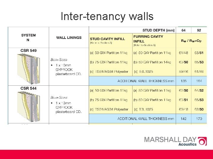 Inter-tenancy walls 