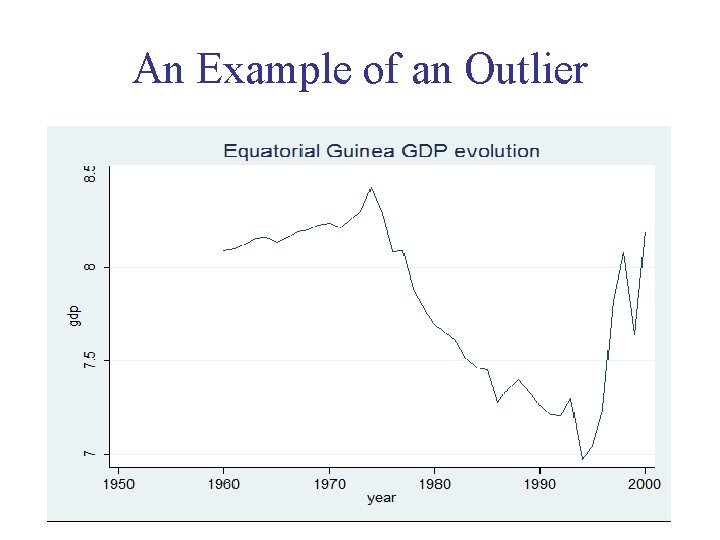 An Example of an Outlier An Example of an Outlier