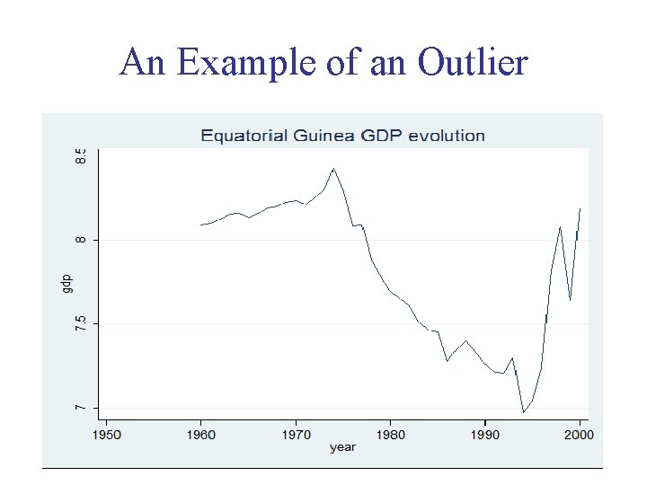 An Example of an Outlier 