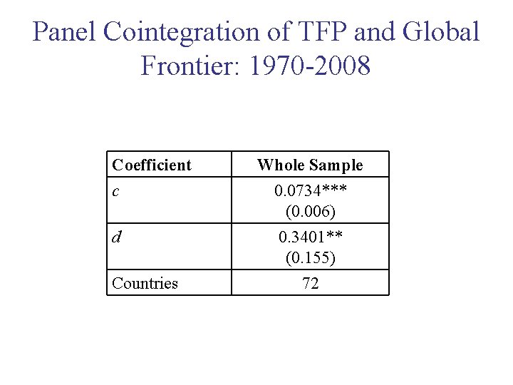 Panel Cointegration of TFP and Global Frontier: 1970 -2008 Coefficient c d Countries Whole