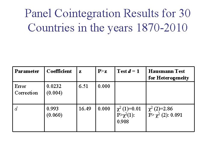 Panel Cointegration Results for 30 Countries in the years 1870 -2010 Parameter Coefficient z