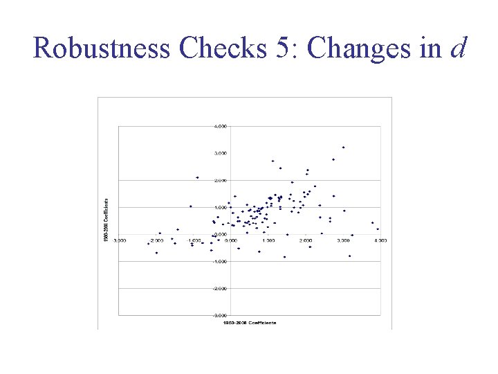 Robustness Checks 5: Changes in d 