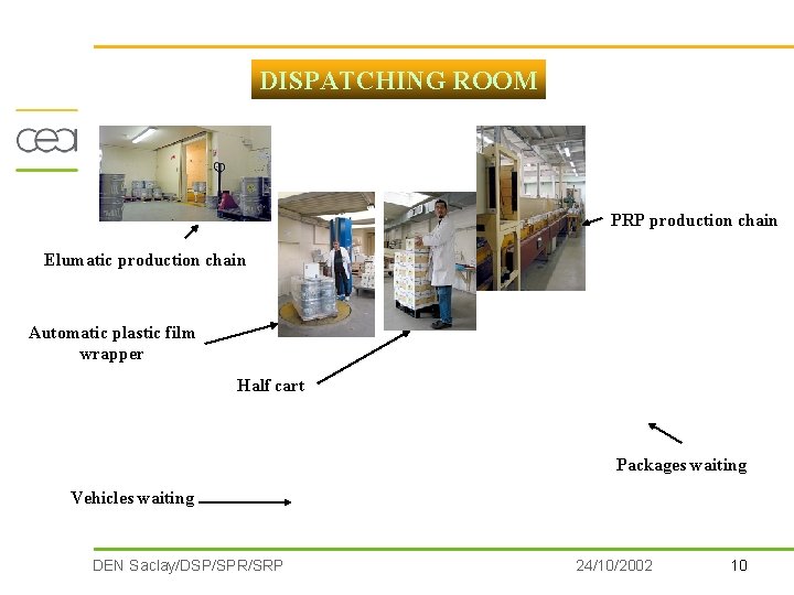 DISPATCHING ROOM PRP production chain Elumatic production chain Automatic plastic film wrapper Half cart